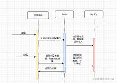 刚开一秒sf